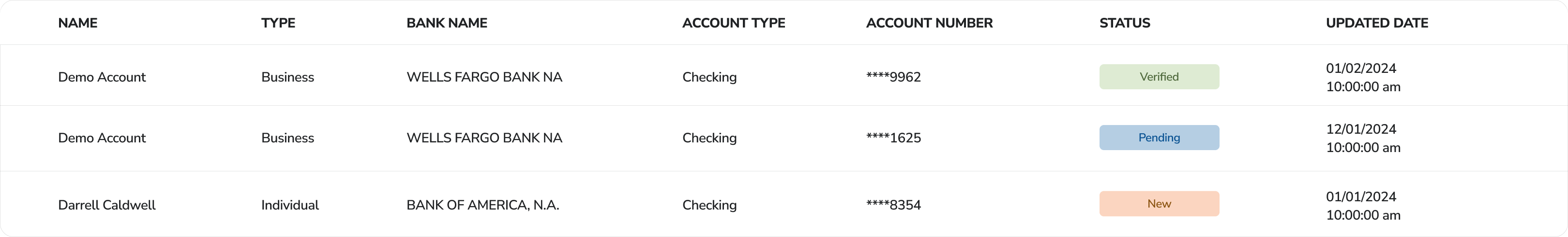 Bank Accounts Table Bank Accounts Table
